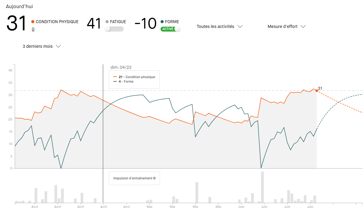 Condition physique Strava